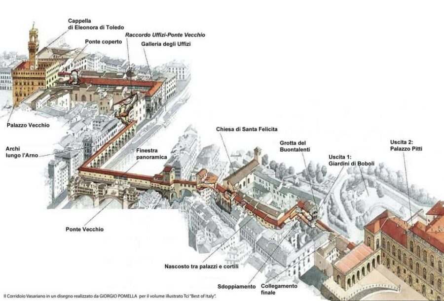 Florence: Uffizi Gallery and Vasari Corridor Private Tour - Key things to know before you go